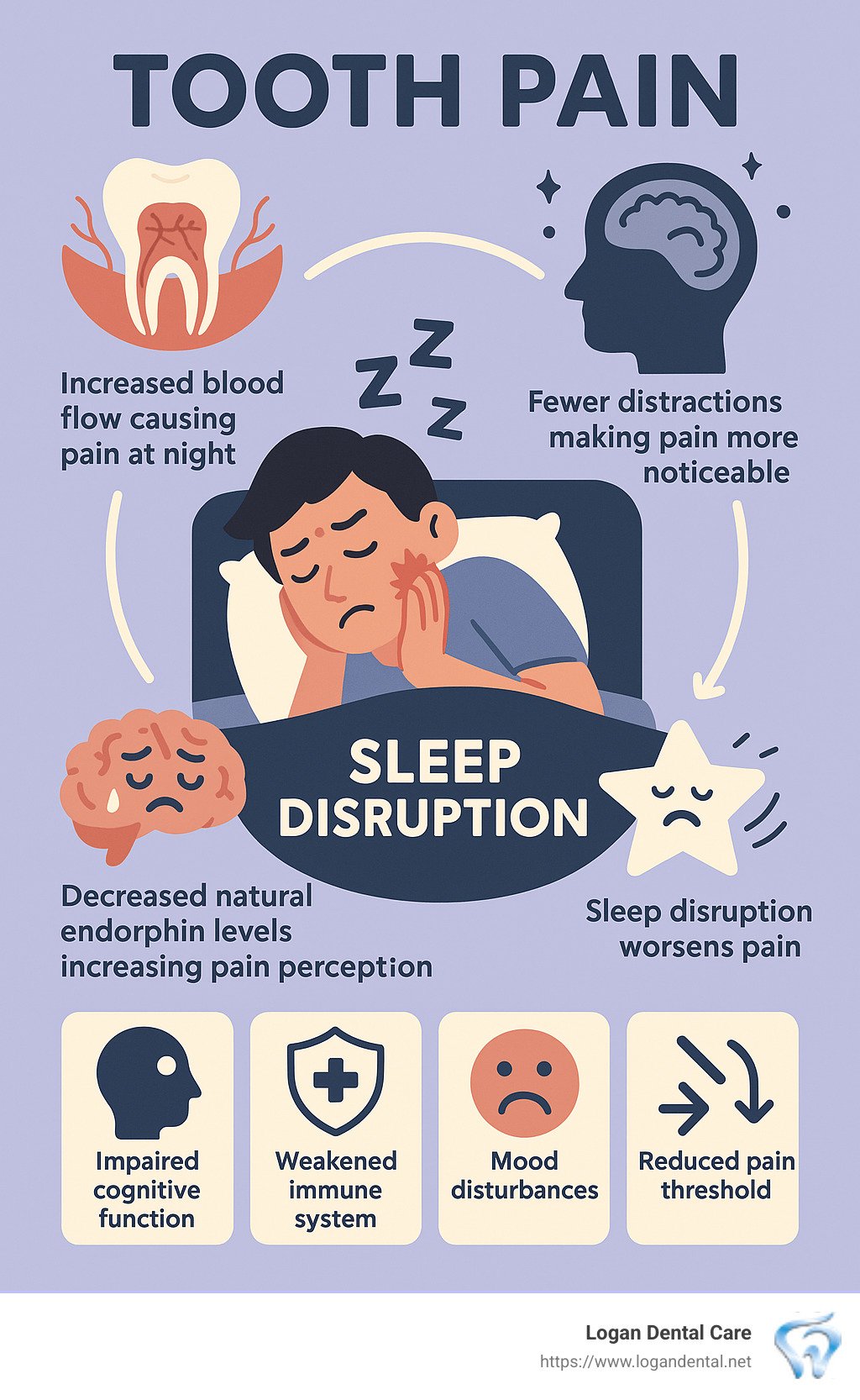 How To Sleep With Tooth Pain