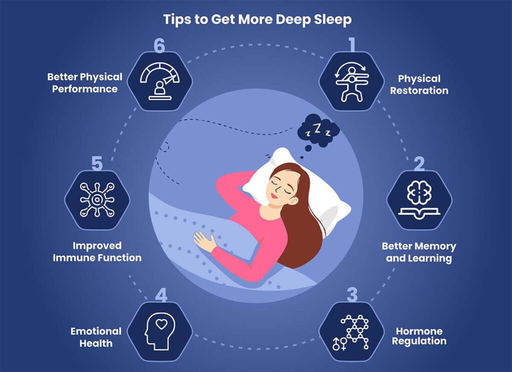 Deep Sleep Tips