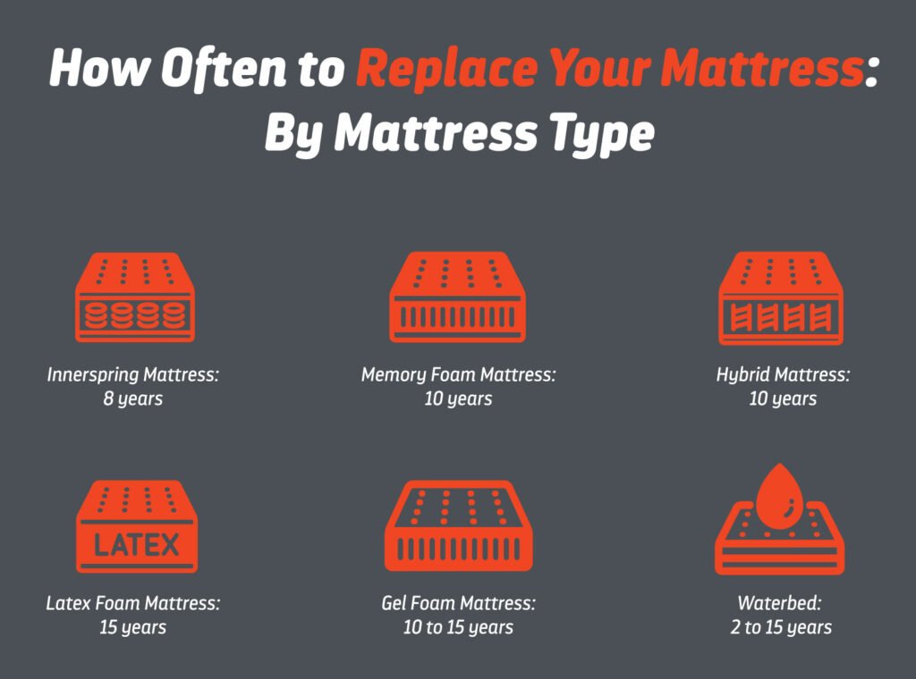 How Often To Replace Mattress Topper