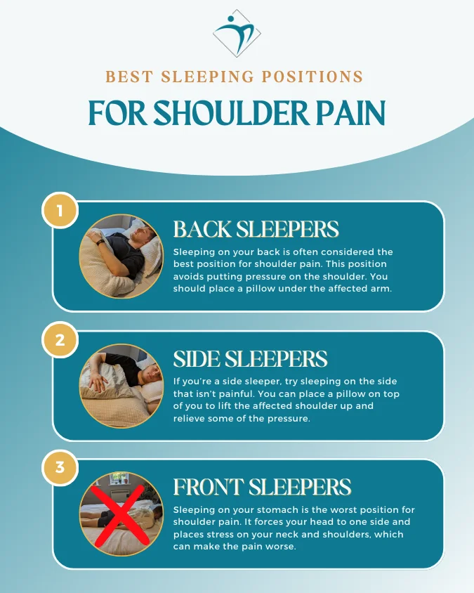 How To Sleep With Shoulder Pain