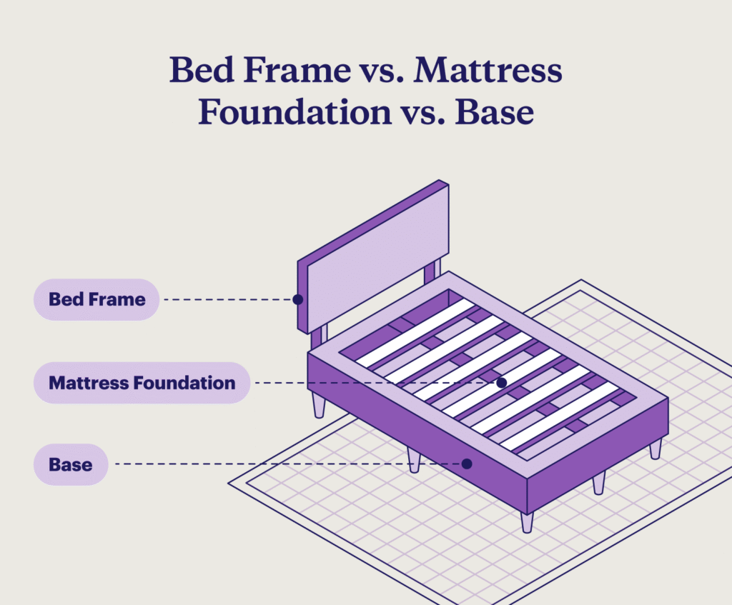 Mattress Support Explained