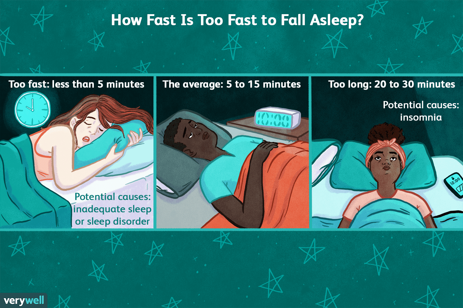 Why Can't I Fall Asleep Fast? (Root Causes)