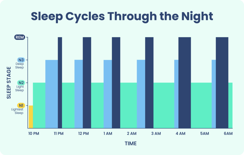 How To Improve Rem Sleep Quality