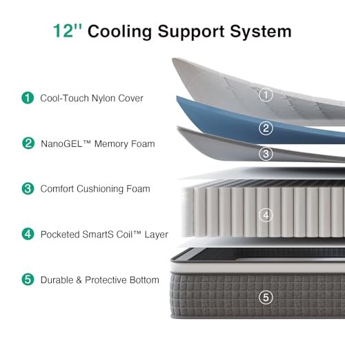 Novilla King Mattress Comparison