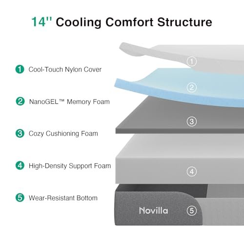 Novilla 14 Inch King Mattress Vs In A Box