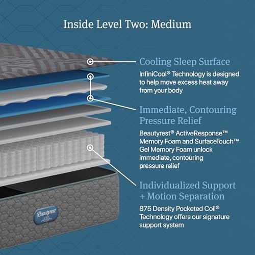 Beautyrest Days End Mattress