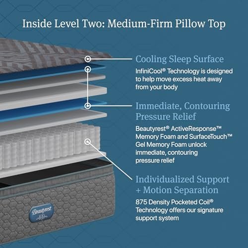 Beautyrest Days End Mattresses