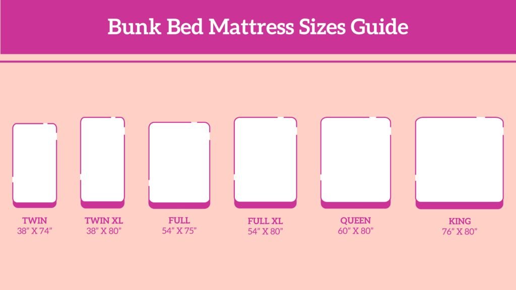 What Size Mattress Are Bunk Beds