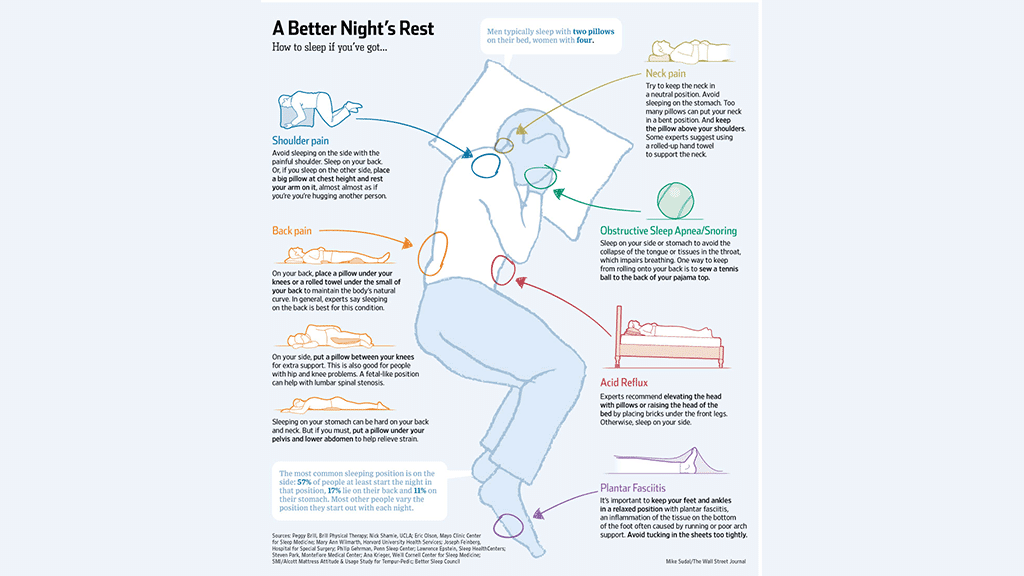 Sleeping With Pain Guide