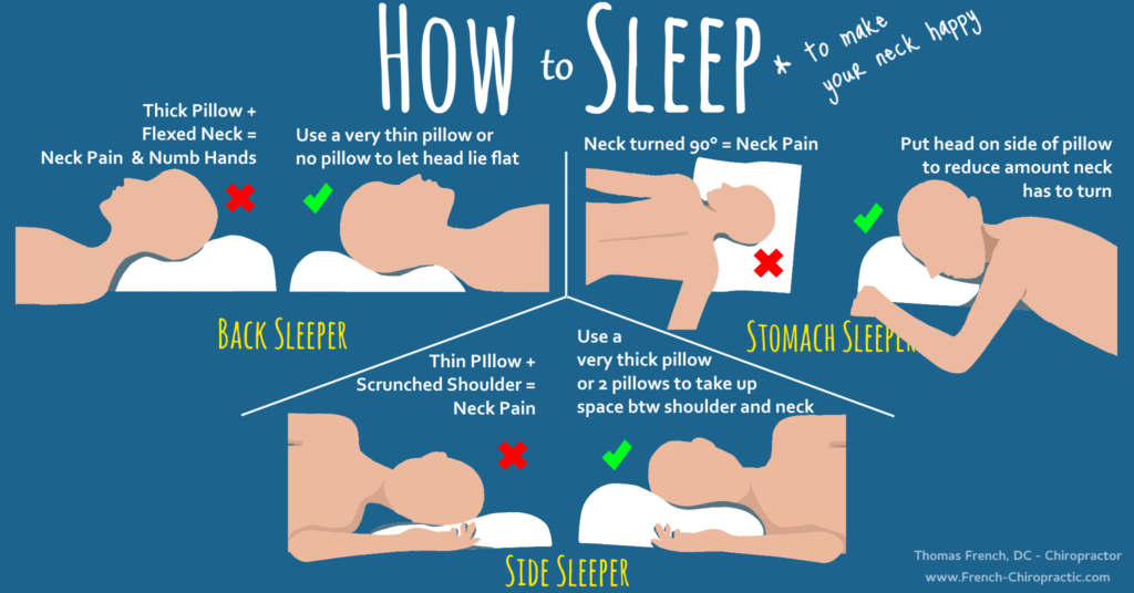 How To Sleep With Strained Neck