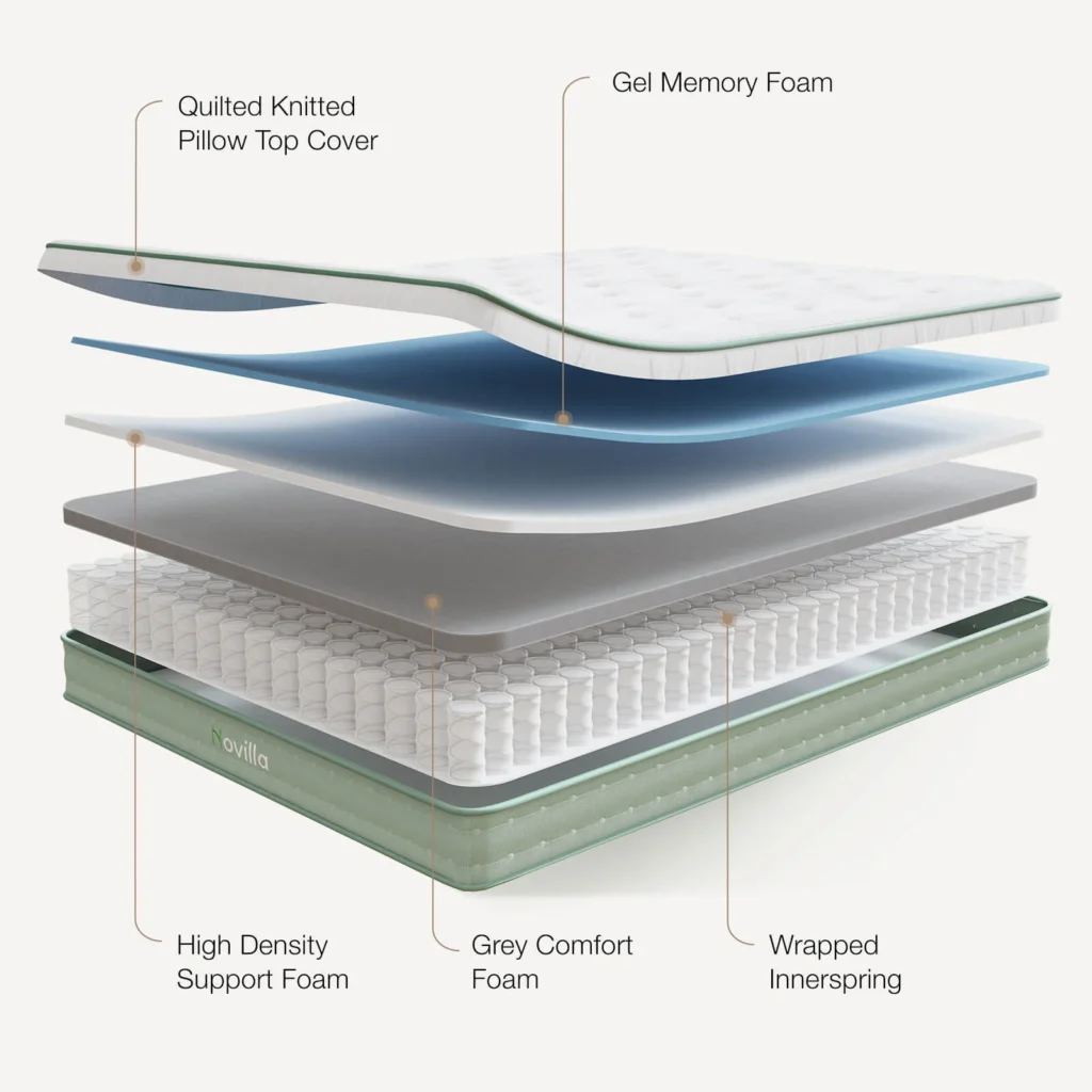 Novilla Mattress Comparison Guide: Hybrid Vs Memory Foam