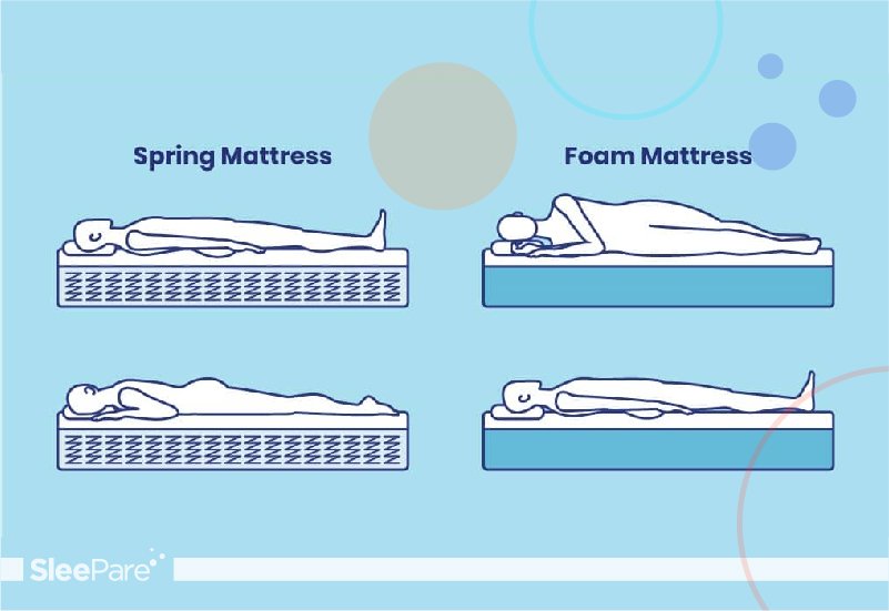 Are Foam Mattress Good