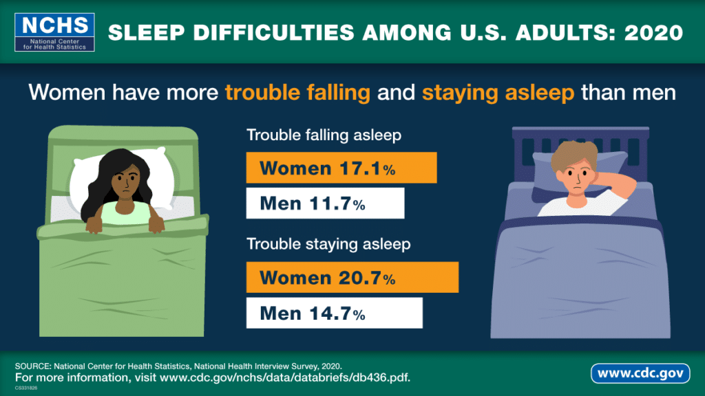 Is 10pm To 7am Enough Sleep